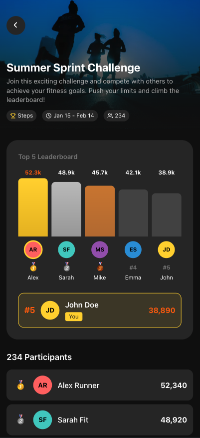 FitHuddle fitness challenge detail screen showing leaderboard and progress tracking